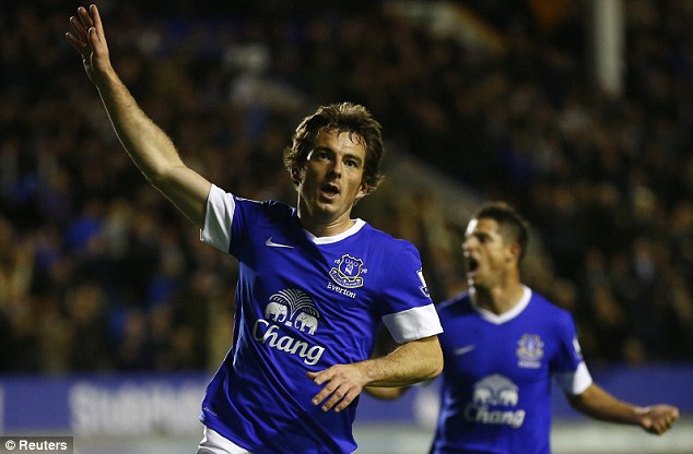 Chính thức hỏi mua Leighton Baines nhưng Man United bị Everton từ chối thẳng thừng vì đưa ra mức giá quá thấp.