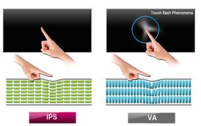 Sự khác biệt về chất lượng hình ảnh và tuổi thọ của IPS và VA nằm ở sự sắp xếp các tinh thể lỏng ngang hay dọc.