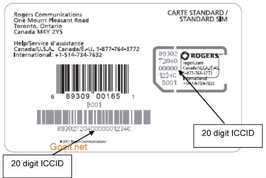 Mỗi chiếc SIM đều có chứa 1 đoạn mã ICCID.