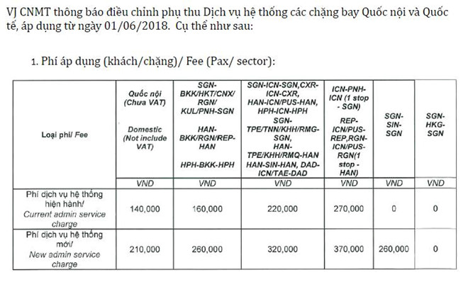 Nội dung tăng phí được trích từ văn bản mà Vietjet Air gửi tới các đại lý.