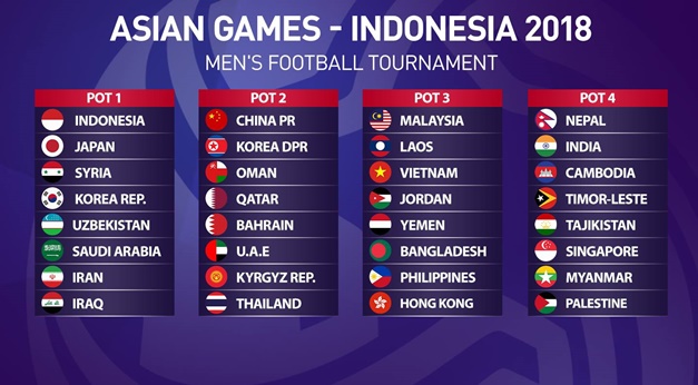  Kết quả phân chia nhóm hạt giống môn bóng đá nam ASIAD 18.