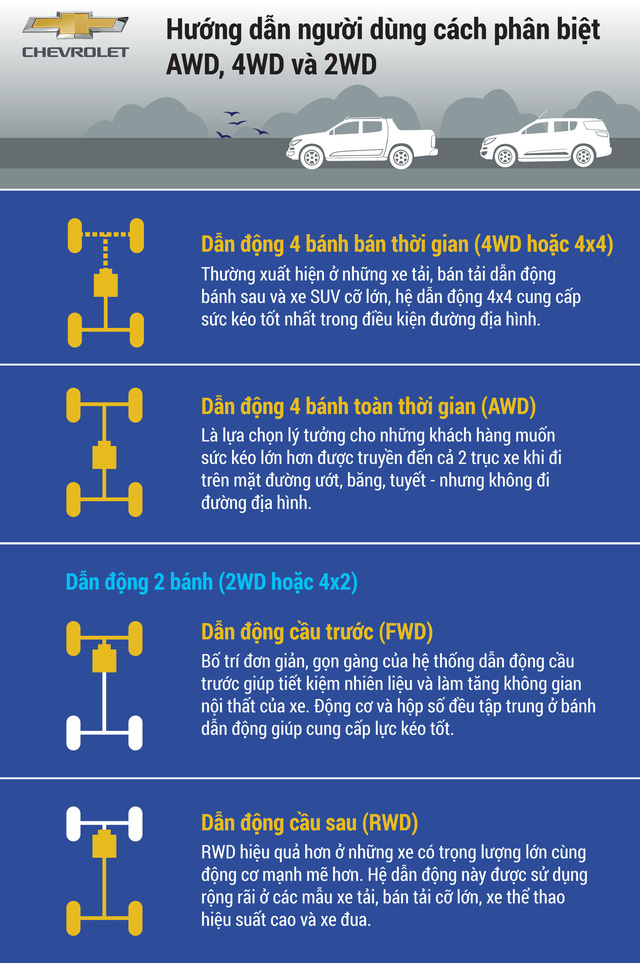 Dẫn động cầu trước FWD (Front Wheel Drive)