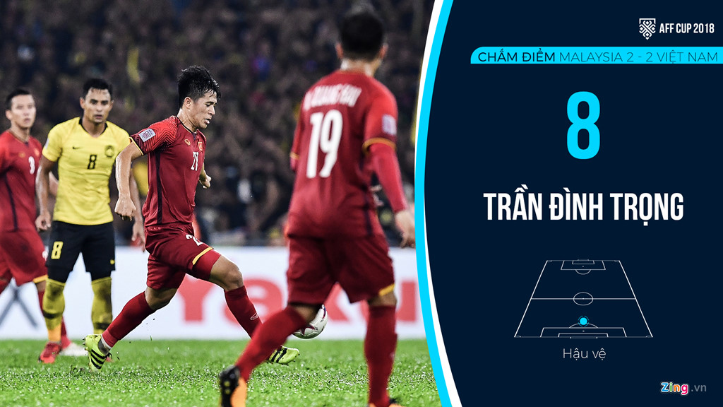 Sự xuất sắc của những nhân tố trong hàng phòng ngự như Đình Trọng là điều cực kỳ hiếm thấy tại ĐT Việt Nam trong những triều đại trước HLV Park Hang-seo. Đồ họa: Minh Phúc.