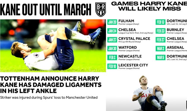  Tottenham gặp hoạ lớn khi Kane dính chấn thương tương đối nặng.