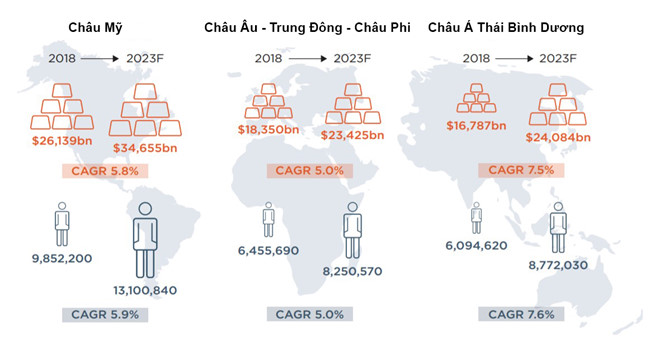 Số lượng người giàu và khối tài sản của nhóm này ở các khu vực trên thế giới vào năm 2018 và năm 2023 (dự kiến). Ảnh: Wealth-X.