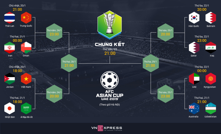 Lịch thi đấu giai đoạn knock-out Asian Cup 2019.