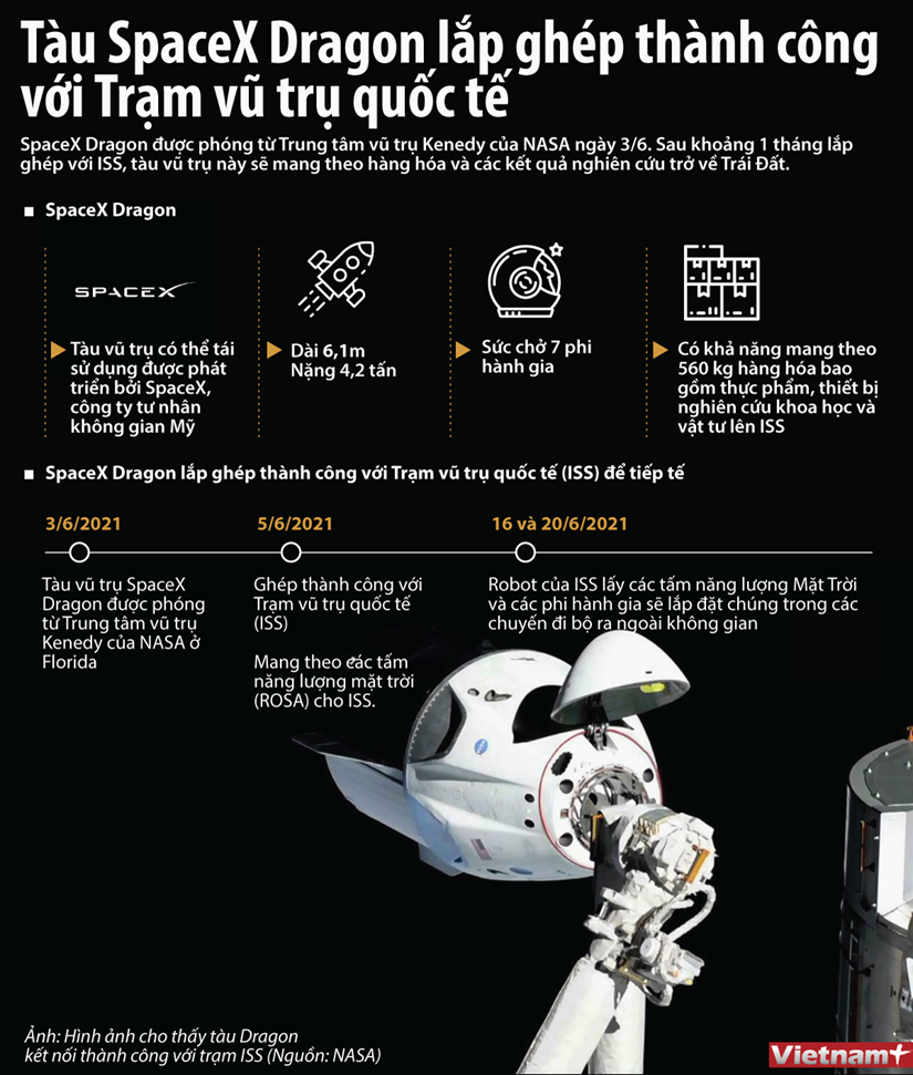Tàu vũ trụ Dragon của SpaceX mang pin mặt trời lên ISS hình ảnh 1 Tau vu tru Dragon cua SpaceX mang pin mat troi len ISS hinh anh 1