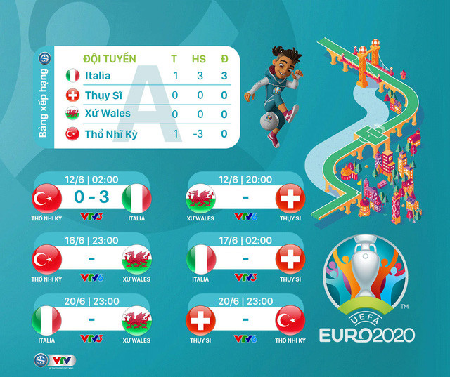 Lịch trực tiếp UEFA EURO 2020 đêm nay 12/6: Tâm điểm ĐT Bỉ - ĐT Nga - Ảnh 4. Lịch trực tiếp UEFA EURO 2020 đêm nay 12/6: Tâm điểm ĐT Bỉ - ĐT Nga - Ảnh 4.