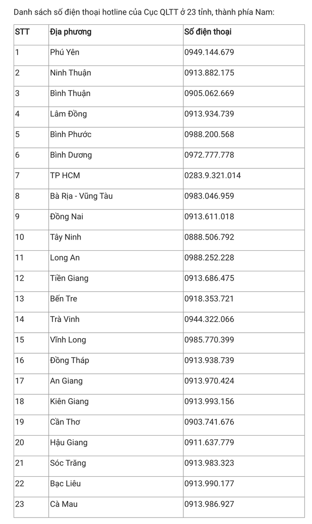 23 số hotline tiếp nhận tố giác tăng giá - Ảnh 2.