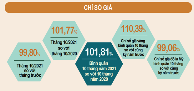 CPI thang Muoi giam 0,2% do nhu cau tieu dung di xuong hinh anh 1