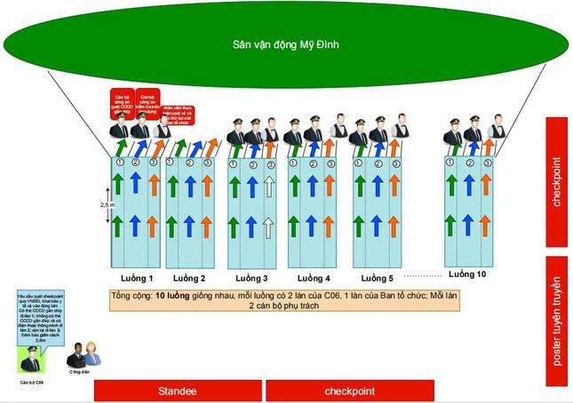 Khán giả sử dụng thẻ CCCD gắn chíp vào sân Mỹ Đình trận Việt Nam - Nhật Bản ảnh 1
