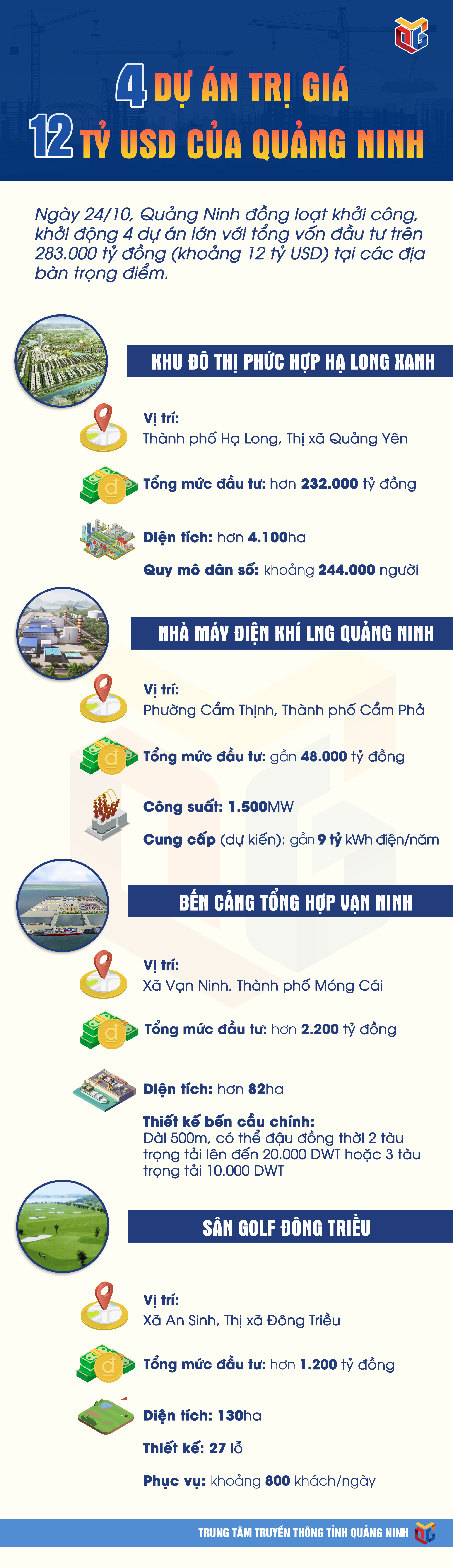 Ảnh với chú thích
