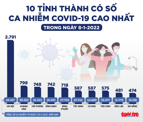 Tin sáng 9-1: Tỉ lệ tử vong giảm về gần bằng 0 ở người đã tiêm vắc xin mũi 3 - Ảnh 2. Tin sáng 9-1: Tỉ lệ tử vong giảm về gần bằng 0 ở người đã tiêm vắc xin mũi 3 - Ảnh 2.