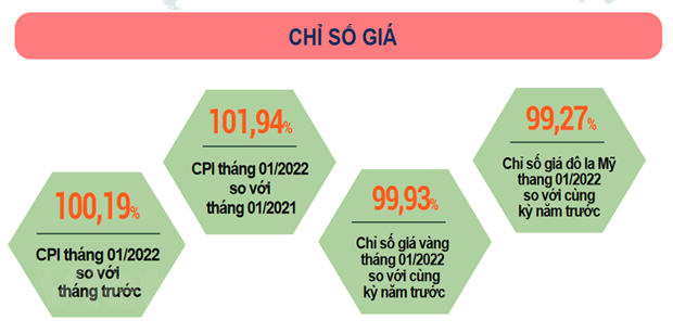 CPI trong tháng Một tăng 0,19% do nhu cầu sắm Tết của người dân hình ảnh 2 CPI trong thang Mot tang 0,19% do nhu cau sam Tet cua nguoi dan hinh anh 2
