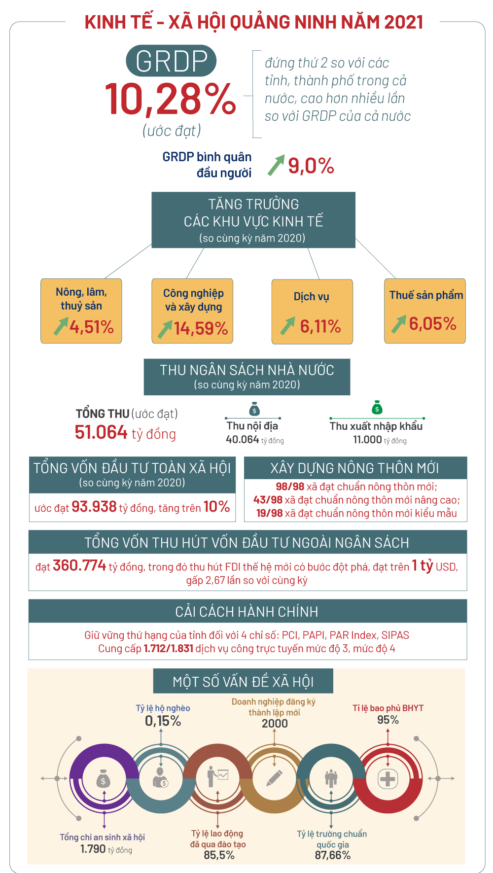 Ảnh với chú thích