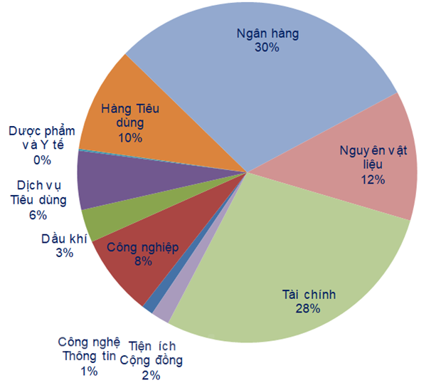 Tâm lý thị trường giải tỏa khi VN-Index trụ thành công mốc 1.000 điểm hình ảnh 2 Tam ly thi truong giai toa khi VN-Index tru thanh cong moc 1.000 diem hinh anh 2